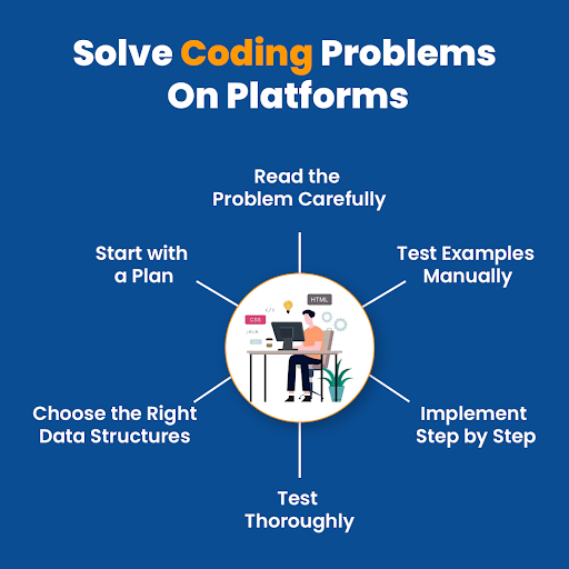 ahmedbakranph's tweet image. Solving coding problems is not just about getting the right answer but also about developing a strong problem-solving mindset. #ProblemSolvingSkills #CodingMindset #CodingChallenges #MindsetMatters #ProgrammingProwess #MondayMood