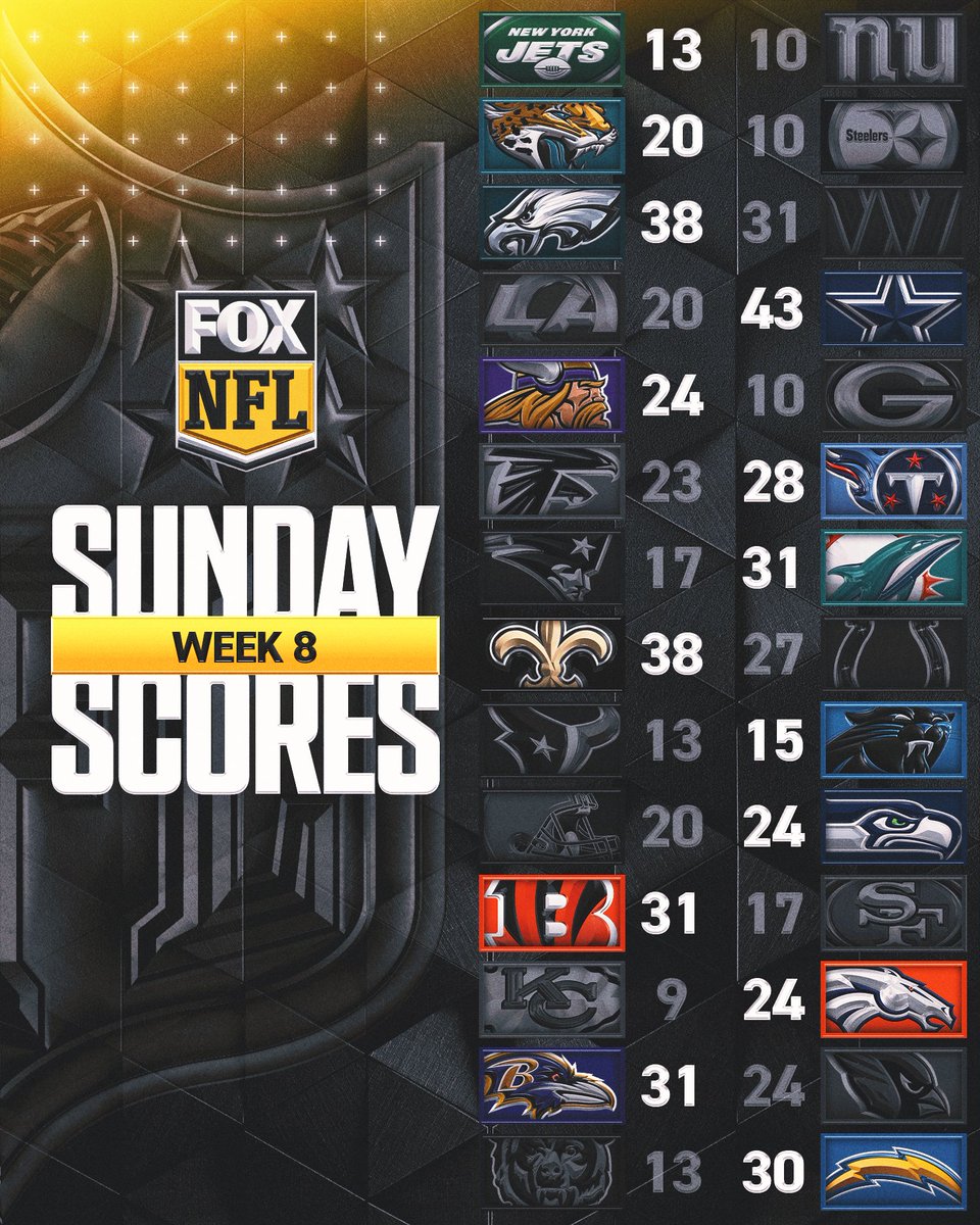 NFLonFOX's tweet photo. RT if your team got the Sunday win! 👏🏈 https://t.co/Uvq0WBvN5k