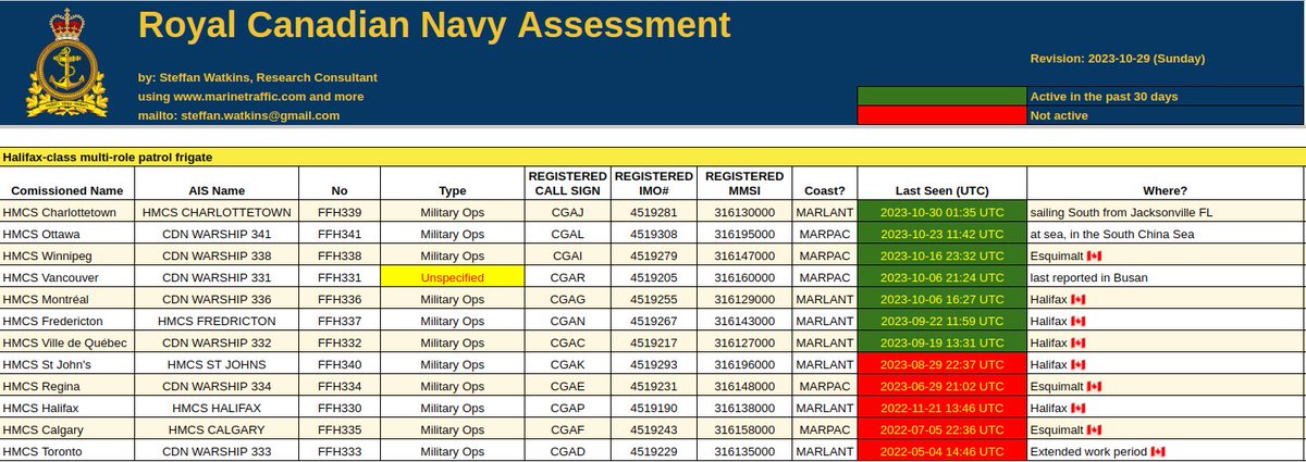 steffanwatkins's tweet photo. 🇨🇦⚓ Royal Canadian Navy #HalifaxClass multi-role patrol frigate update

‣ #HMCSVancouver is apparently in Busan 🇰🇷, AIS off.
‣ #HMCSOttawa is apparently in the South China Sea, AIS off.
‣ #HMCSCharlottetown is down South, presumably for workups. https://t.co/ZpFJrx6aPD
