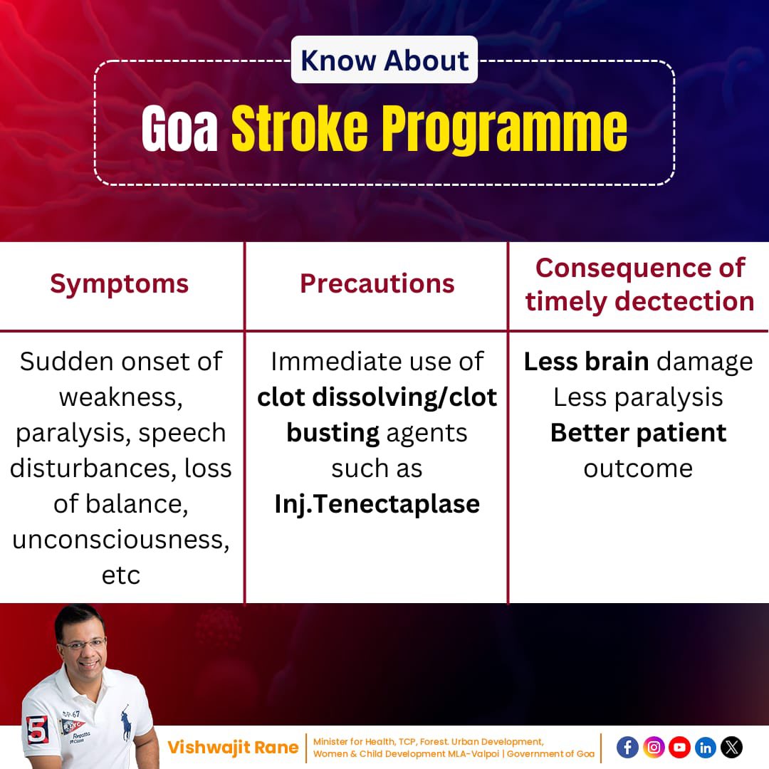 visrane's tweet photo. The Goa Stroke Program, a collaborative initiative by the @DHS_Goa and the Department of Neurology, is about timely stroke treatment using Inj.Tenectaplase within the critical "golden hour." 
#GoaStrokeProgram https://t.co/ajzW1j3bFX