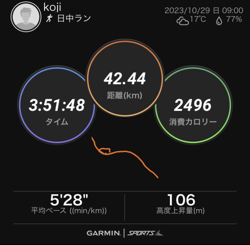 大井川だが撃沈。大阪当選㊗️
#しまだ大井川マラソン
#大阪マラソン