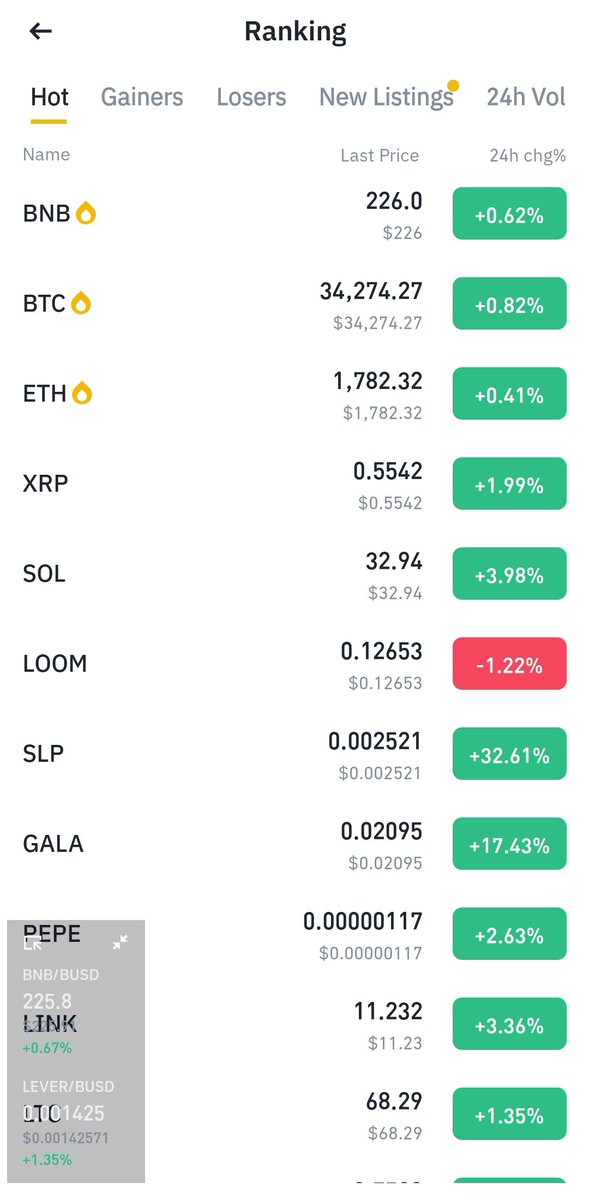 ChenLin Crypto tweet media