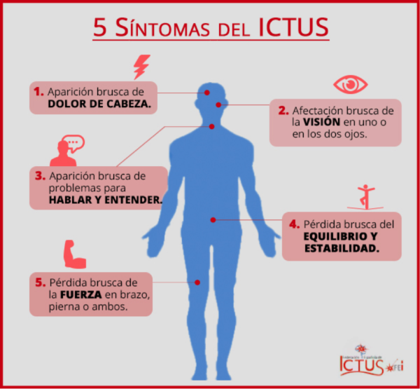 FranklinSF12's tweet photo. 29 de Octubre 
"En el Día Mundial del Ictus, recordemos que el conocimiento es poder: ¡actuar a tiempo puede salvar vidas! Juntos, creemos conciencia y promovamos la prevención para un futuro sin ictus."
@Dra_Katushka 
@genarobravor 
#ictus https://t.co/E77wBmhKc2