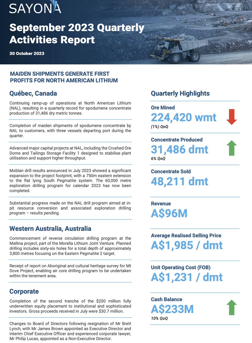 ElevraLithium's tweet photo. #ASX announcement: Quarterly Activities Report for September quarter 2023 https://t.co/Otkj32m8bW $SYA $SYAXF #lithium #Quebec #EV #ESG https://t.co/Y2B3e9pbks