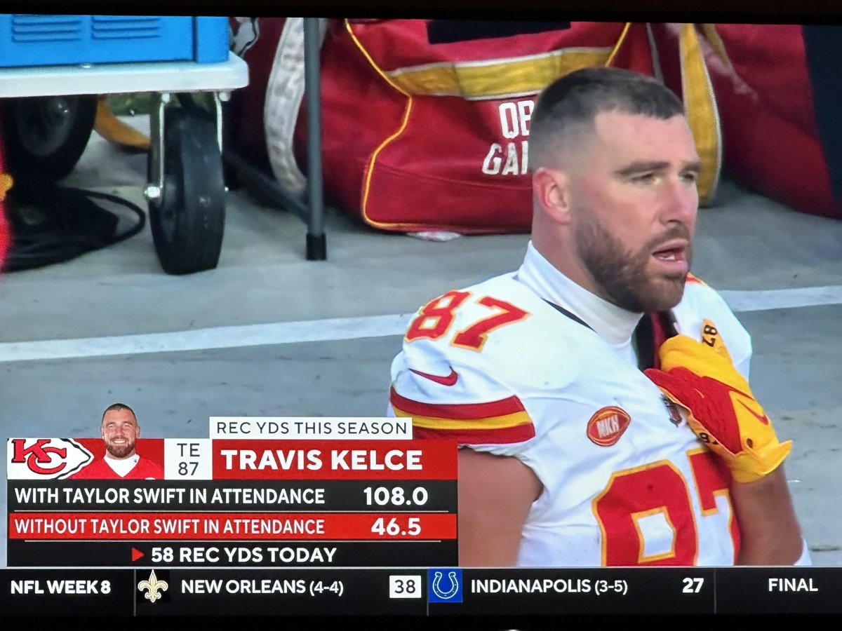 Can I just assume there is a betting line on this new statistic? ⁦<a href="/tkelce/">Travis Kelce</a>⁩