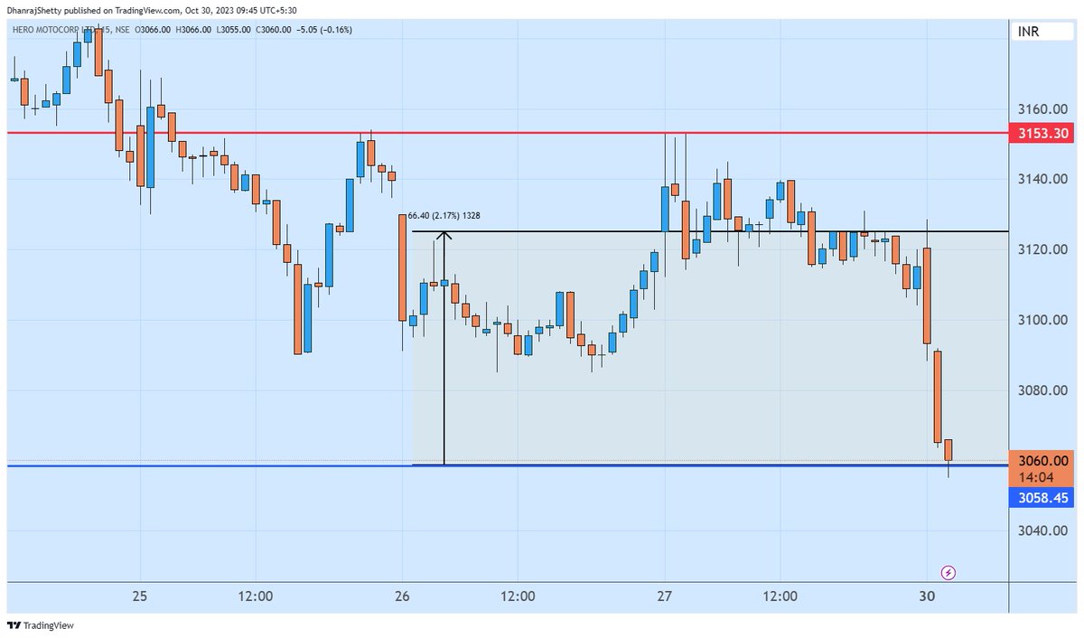 #Heromoto

Target ,l🎯🎯 done as expected