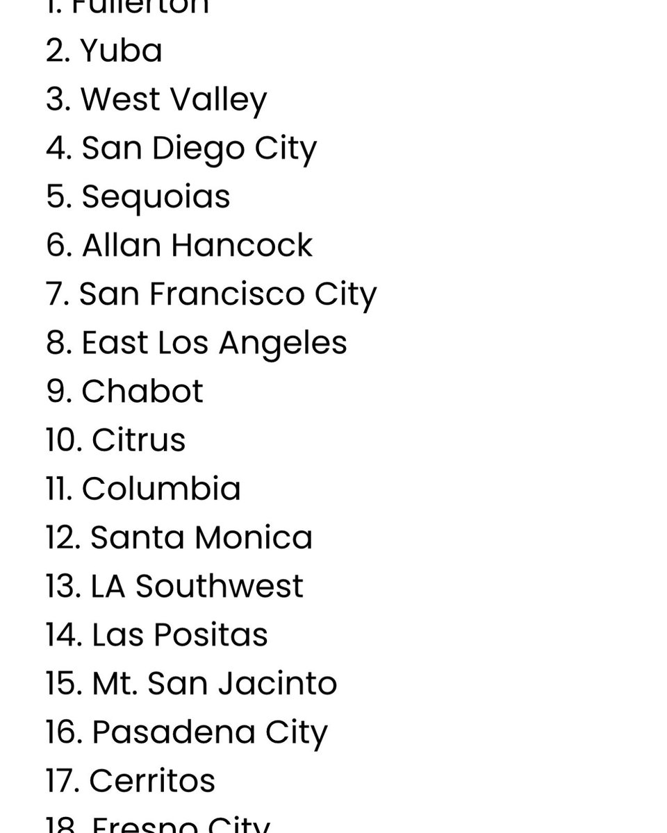 Very proud to be one of the smallest schools in California but continue year after year to be able to compete with the big boys. Not sure if we are deserving of this ranking but we will fight hard to stay up there with the best! #humbled
#roadto500
