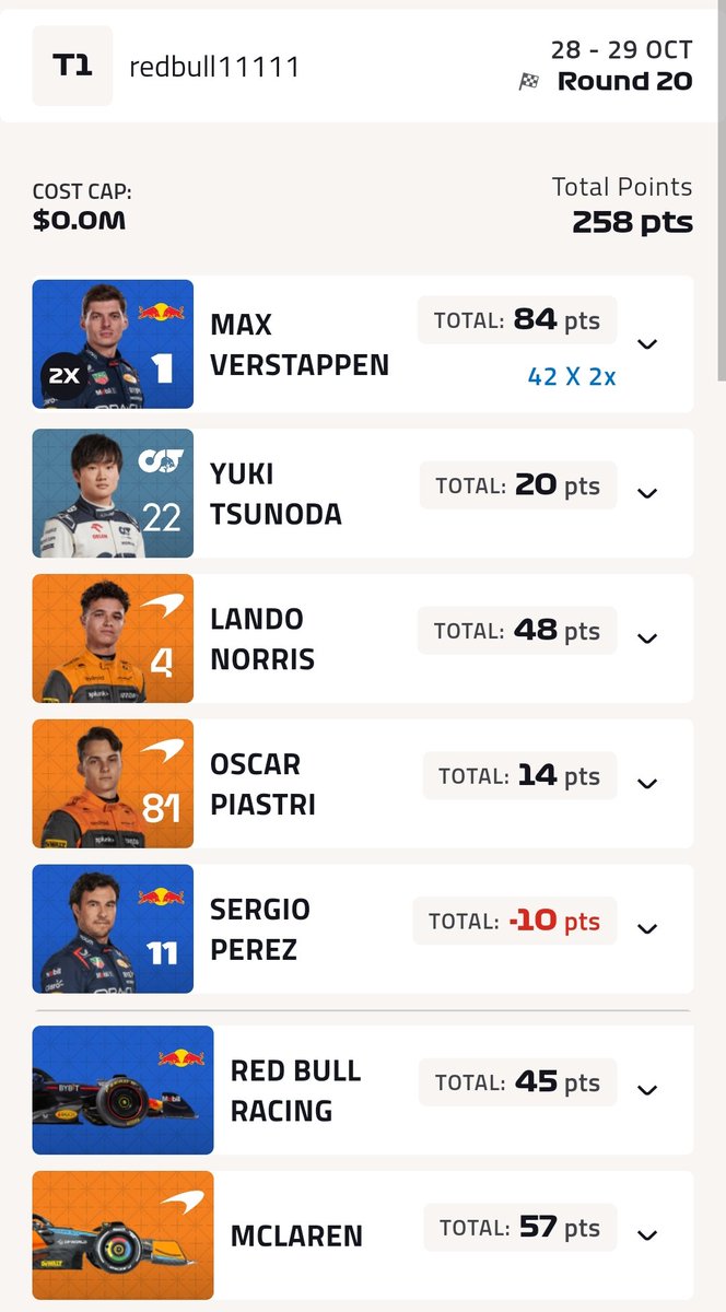 speedyfantasy's tweet photo. 258 points but still blue arrow in Global Rank #F1Fantasy https://t.co/BTFqqHLP1r