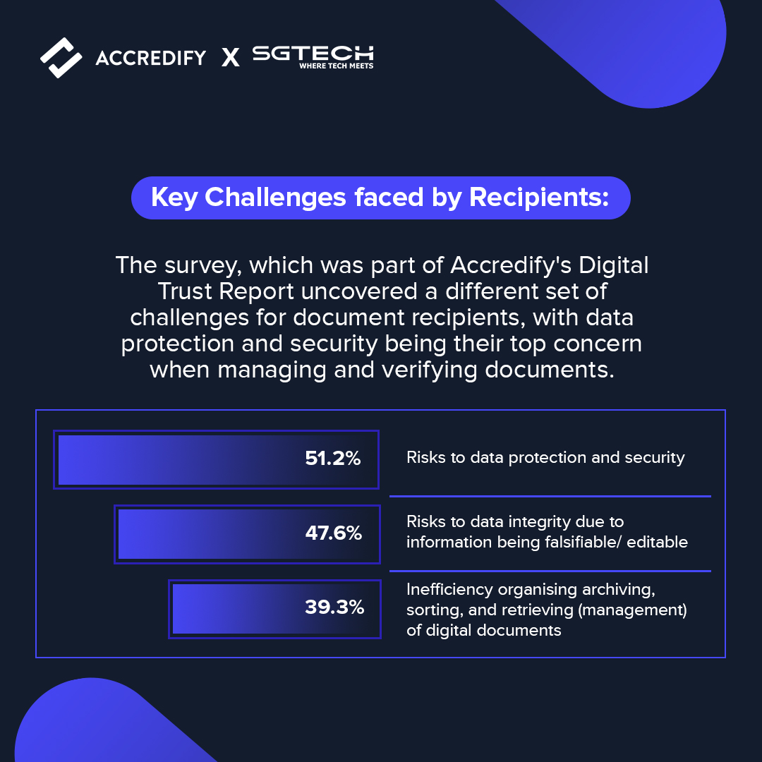 STUDY: Explore enterprises' challenges when considering verifiable, digital trust technology, strategies to overcome them and an assessment of the importance of adoption in our new report.

Join us at SGTech's Digital Trust Forum tomorrow to learn more!

Links in the comments👇