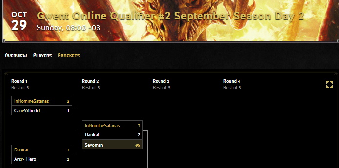 No último qualifiers oficial da história do Gwent consegui chegar no sonhado dia 2 com muito treino e esforço, infelizmente cometi muitos erros na primeira partida do dia 2 o que me eliminou logo de início, esta foi minha última dança, obrigado pelo apoio ao longo desses anos <3