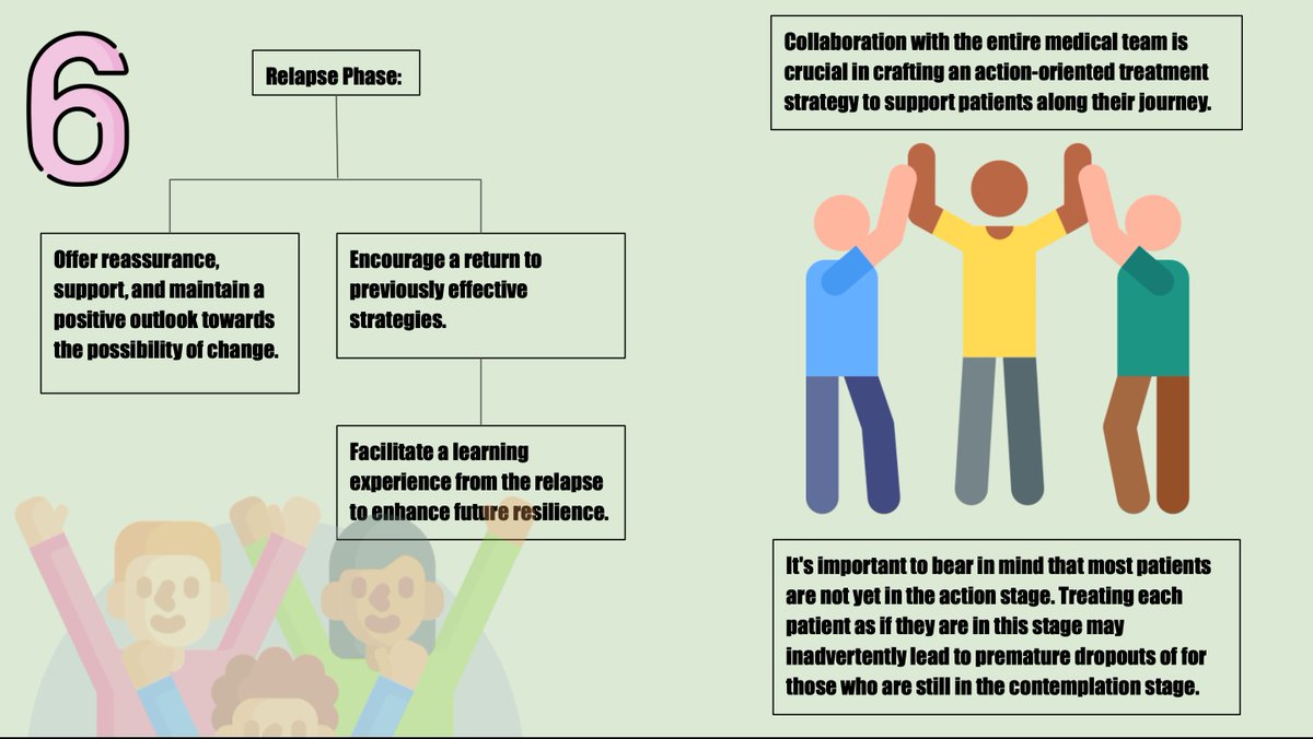 🇺🇸Exploring the Transtheoretical Model: A Roadmap to Positive Change! #MedTwitter 
Raihan N, Cogburn M. Stages of Change Theory. In: StatPearls. Treasure Island (FL): StatPearls Publishing; 2023 Jan.