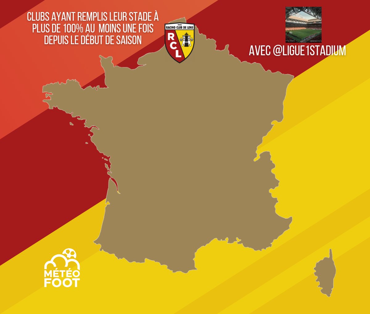 MeteoFootMaps's tweet photo. 🔥🔥🔥🔥 Celle-là elle est FOLLE..

..SI votre CLUB est PRÉSENT sur cette carte c'est qu'il a REMPLI son STADE à 100%, oui 100% au moins une fois depuis le début de saison.

(Je vais voir avec @Ligue1Stadium
depuis combien de temps ça n'était pas arrivé)

Avec @Ligue1Stadium 

#Ligue1UberEats 
#PSG #ASMonaco #TeamOL #TeamOM  #FCL #TFC #SRFC #LOSC #MHSC #RCSA #OGCNice #CF63 #SDR #RCL #HAC #FCM #FCN #SB29 #FCMHAC #SRFCRCSA #SB29PSG #OMLyon #CF63OGCN #LOSCASM #RCLFCN #SDRFCL #MHSCTFC 
@bras_george