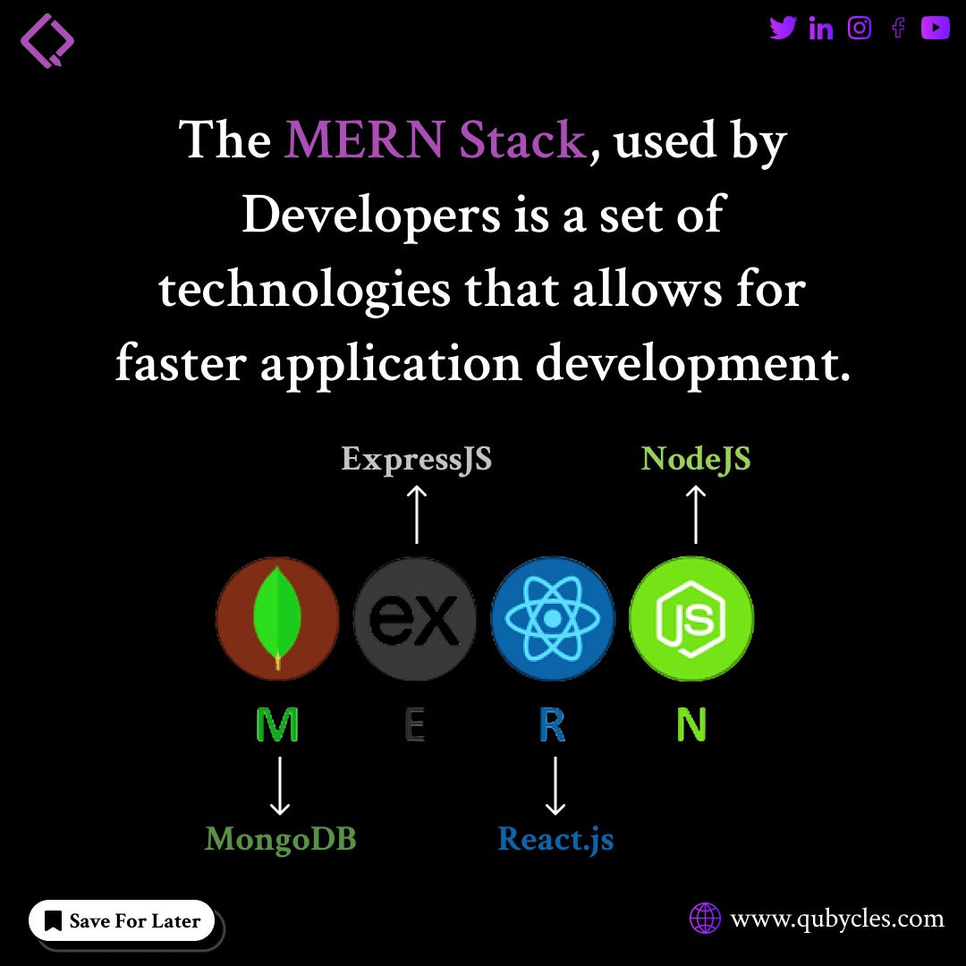 qubycles's tweet image. "Embark on Your MERN Stack Journey! 🚀 Follow the Roadmap to Mastering MERN Development. 💻🌐 #MERNStack #CodingJourney #WebDevelopmentRoadmap"
Visit Here:- qubycles.com
#qubycles #BeJobReady #fullstack #careers #careerdevelopment #careergoals #backend #usa #india