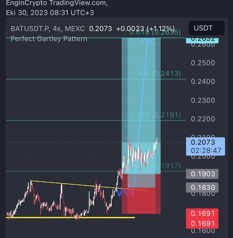 Engin_Crypto's tweet photo. $BAT güncelleme2🔄

Devam ediyoruz. İşleme giriş yerimizden 10% yükselmiş durumda.

Kimler işlemde ?

#batusdt #batcoin #BasicAttentionToken #BasicAttention #crypto https://t.co/OvQgCX3fxe