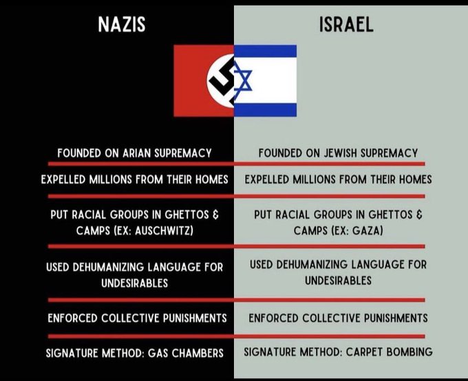 mntimes_in's tweet photo. Lets not beat around the bush
@IAFsite and @IDF, the evidence is in countless statments from government officials. We are watching the birth of another final solution coming from the targets of the last one. Shame on you all #StopGazaGenocide #PalestineHolocaust #NoOilForIsrael #HamasTerrorrists NATO