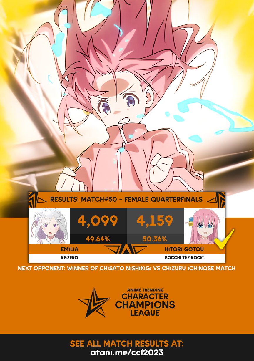 Here are the results of the Finals of the Character Champions