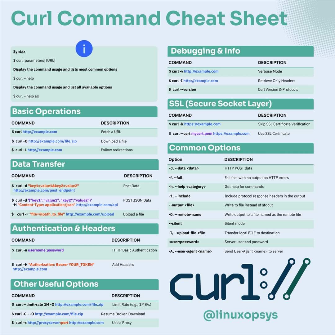 Unlock the power of #Curl with this handy cheat sheet 🚀💻. Navigate the web like a pro! #WebDev #APIs #CodingTips #Programming #DeveloperTools #HTTP #CodeSnippets #TechTricks #DataRequest #WebAPI #DevLife #ProgrammingSkills #100DaysOfCode #CodeNinja #TechSavvy #LearnToCode