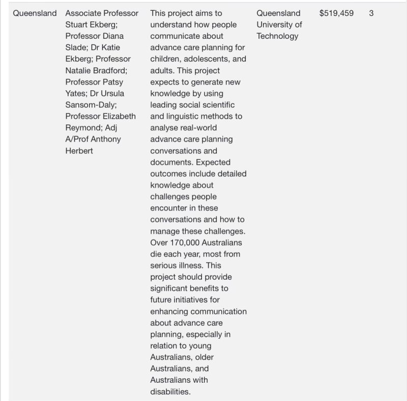 Stuart Ekberg (@stuartekberg) on Twitter photo I'm grateful for <a href="/arc_gov_au/">Australian Research Council</a> funding to better understand ways people confronted with serious illness can hope for the best and plan for the worst. I'm grateful for <a href="/arc_gov_au/">Australian Research Council</a> funding to better understand ways people confronted with serious illness can hope for the best and plan for the worst.