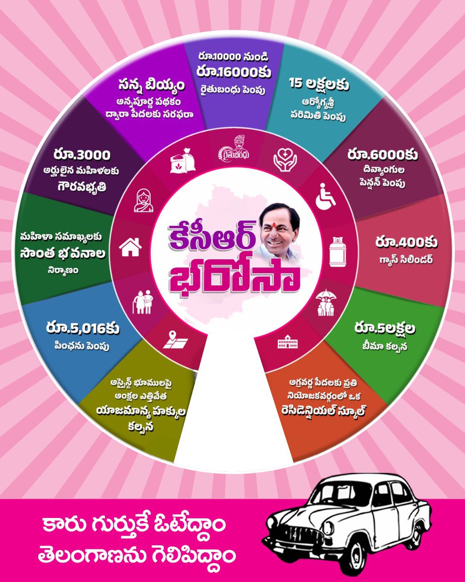 Surekha82486923's tweet photo. #KCR అంటేనే తెలంగాణ
తెలంగాణ అంటేనే #KCRBharosa కారు గుర్తుకేఓటువెద్దం #మన తెలంగాణ నీ రక్షించుకుందాం #VoteForCar #VoteForBRS #votefordevelopement #voteforprakashgoud #mlaelections @KTRBRS @DrRanjithReddy @SitaramDhulipa1 @maheshg98765432 https://t.co/srO5NClVsl