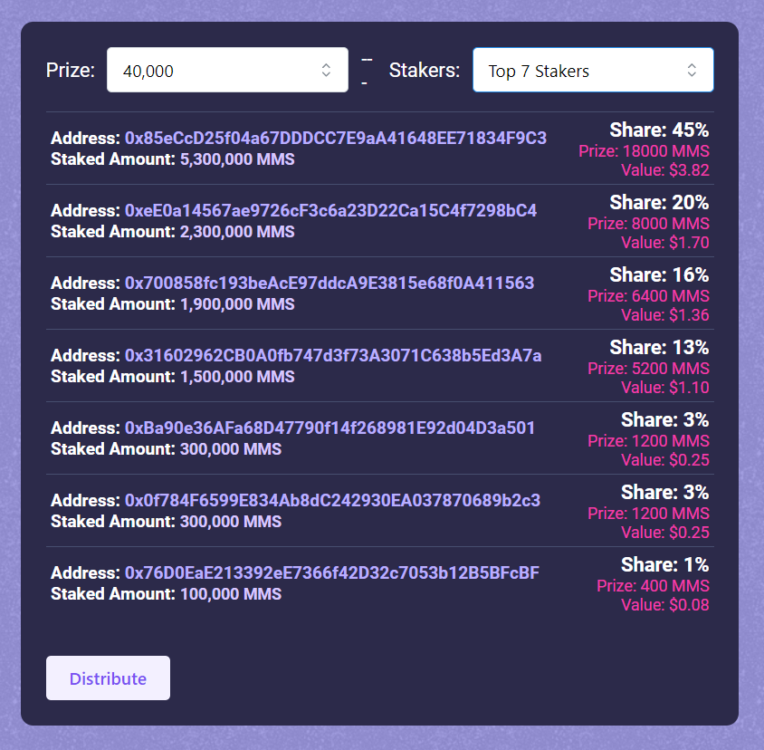 Mars_token2023's tweet photo. 🎁40,000 $MMS Distributed to top 7 Stakers.  

Round: #4

Become a top staker or top holder to get rewards every week.  

DApp: https://t.co/JorqMnA4ns  
Don't just hold your MMS. Grow it.💜

#staking #DeFi #playtoearn #marsverse #cryptostaking #GAMEFI #NFT https://t.co/Z9BNT4P2OJ