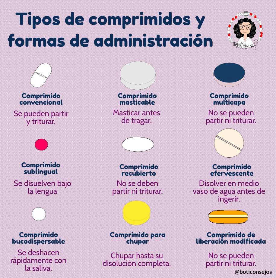 boticonsejo's tweet photo. Tipos de #comprimidos y formas de #administración.
https://t.co/q1egHnmCWZ https://t.co/mCd2nIOISe