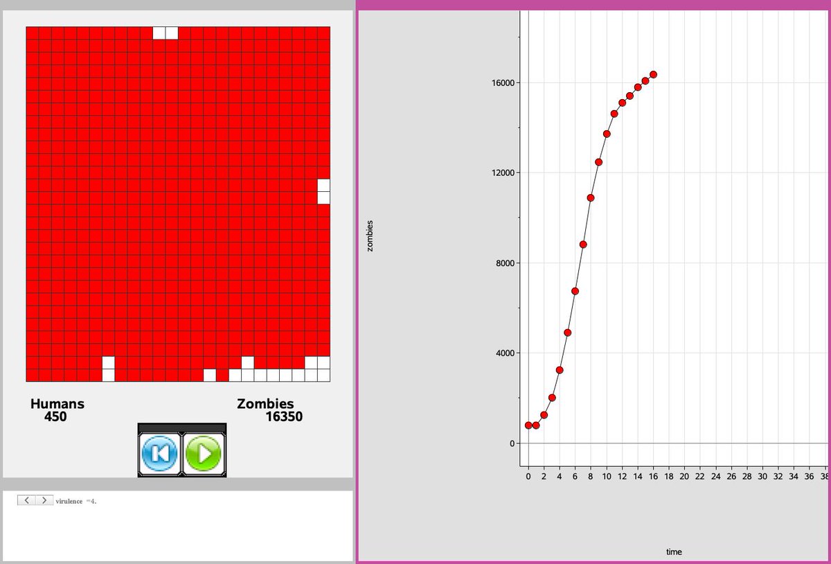 This is my absolute favorite activity to do for Halloween. Accessible to all levels of math and science students. education.ti.com/en/activities/… #Zombies #iteachmath #T3Learns