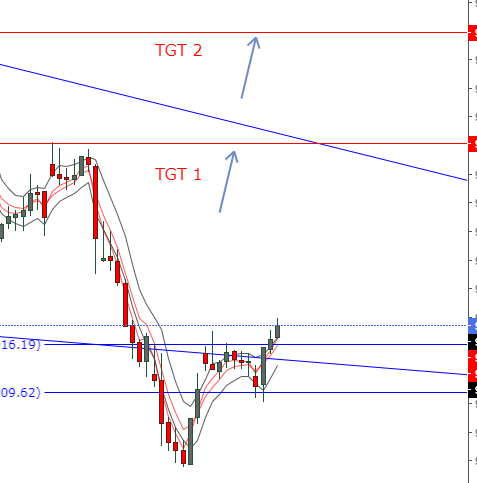 pawannshuklaa19's tweet image. ICICI BANK ....COMING DESTINATION