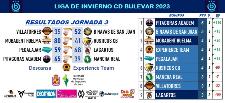 CD Bulevar tweet media