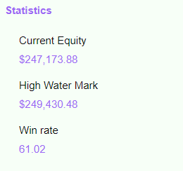 GM!

I'm the man of my word. let's begin from $247k.

Do you think I can reach 6 figures this month?
This would be my biggest accomplishment to date!

Drop a comment if you believe in me <3