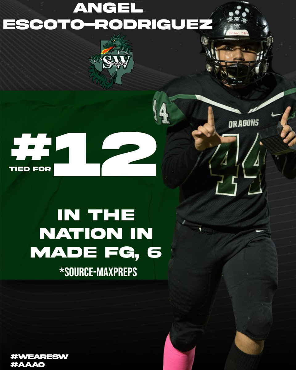 Southwest Dragons Football (@swdragonsfb) on Twitter photo WE ARE OUT HERE!!!
Two of our Dragons are nationally ranked!
Our guys <a href="/tyson_deen/">Tyson Deen</a> & <a href="/Angel_ER7/">Angel Rodriguez</a> leading the way!
#weareSW
#AAAO WE ARE OUT HERE!!!
Two of our Dragons are nationally ranked!
Our guys <a href="/tyson_deen/">Tyson Deen</a> & <a href="/Angel_ER7/">Angel Rodriguez</a> leading the way!
#weareSW
#AAAO
