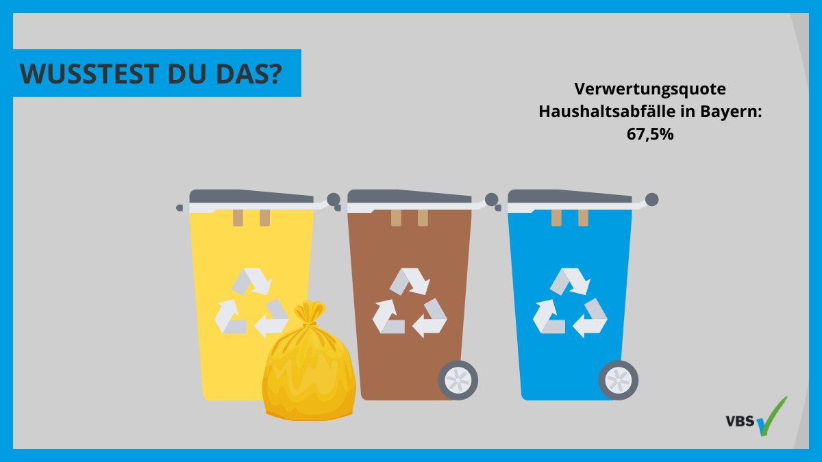 #ZahldesMonats zur #kreislaufwirtschaft: Die Verwertungsquote für Haushaltsabfälle in BY liegt bei 67,5%. Dies ließe sich steigern: Am #wertstoffhof sollten nur noch hierfür geeignete Abfälle erfasst werden. #papier #verpackungen und #bioabfall sollten haushaltsnah erfasst werden