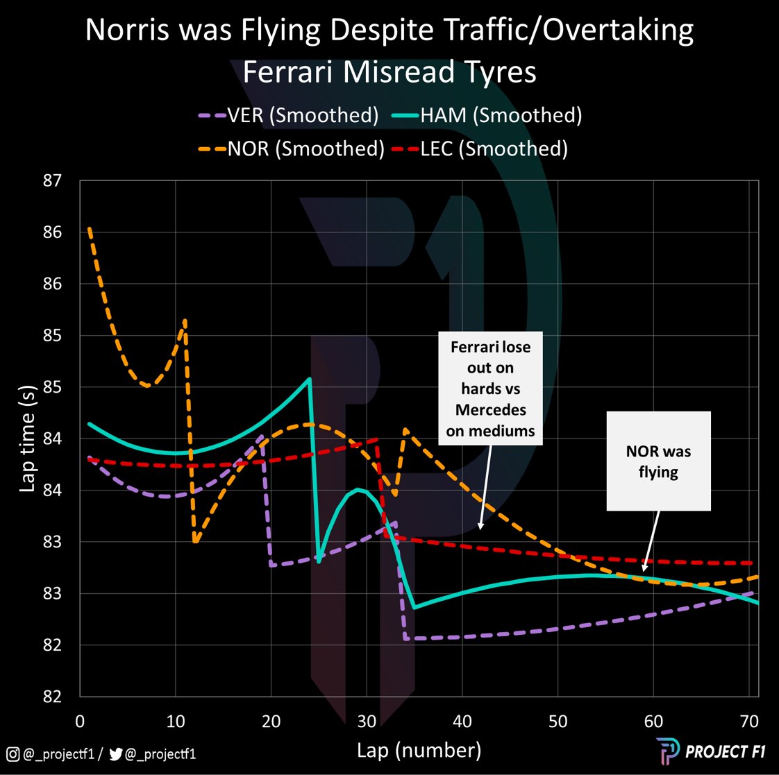 ProjectF1 tweet media