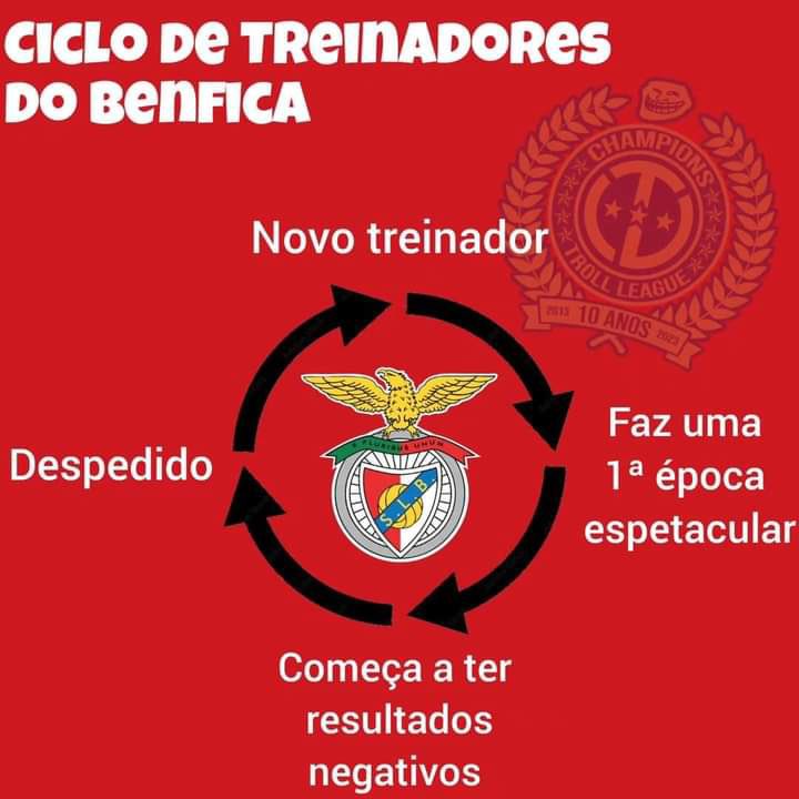 Primeiro Amor Benfica (@1amorbenfica) on Twitter photo 
