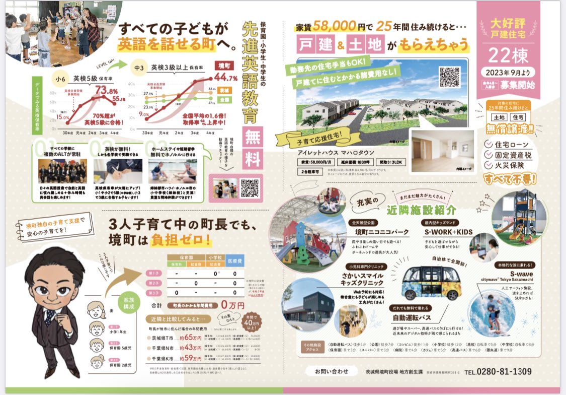 ys13309615's tweet photo. 茨城県境町すごい。
新築に家賃58000円で25年住み続けたら戸建と土地がもらえて、さらに諸費用が0どころか補助まで出る。
東京で住宅ローン組んで馬車馬するならもうここで良くないですか？
街も寂れてなかったし、教育にも力を入れていて、はじめて田舎に未来を感じた。 https://t.co/AD4hpdcZWl