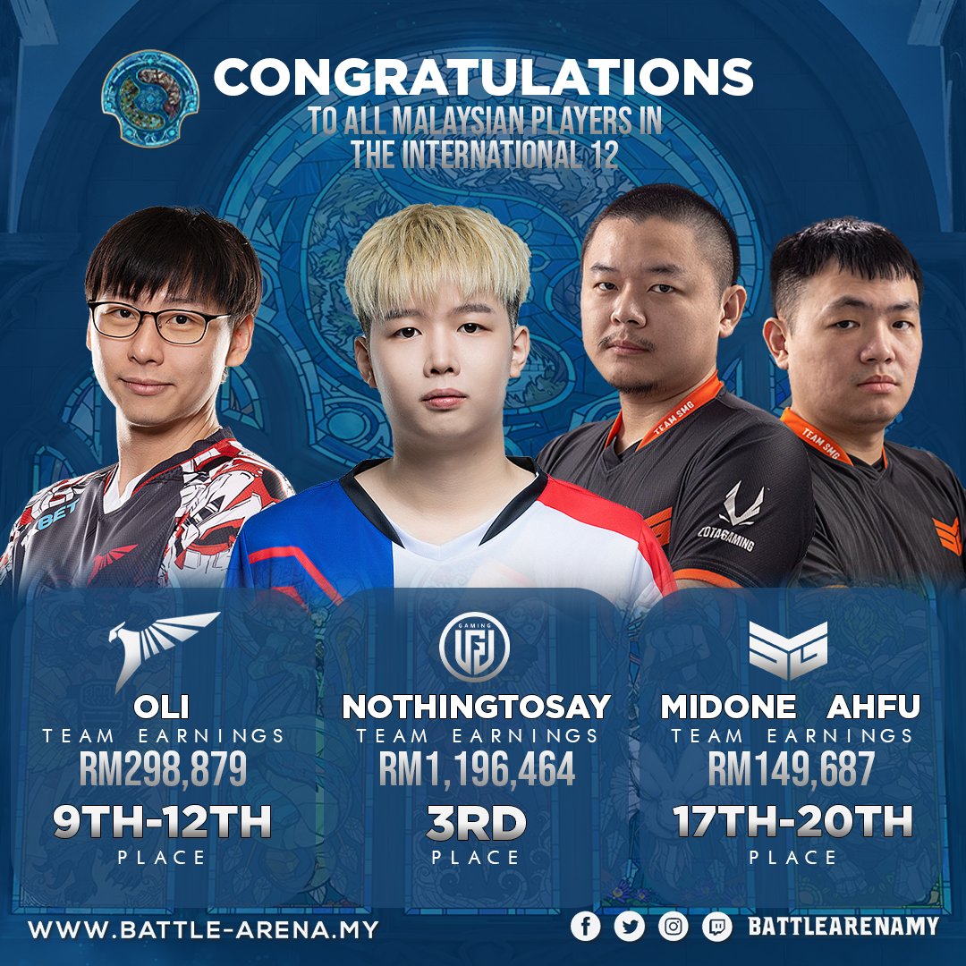 Congrats to all our Malaysian players! 🎉🇲🇾 Thanks for making us proud. 💖

#BattleArenaMY #TI12