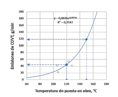 Mezclas bituminosas semicalientes en la autovía A-23 (Zaragoza)
30.000 t de mezclas bituminosas semicalientes fabricadas a una temperatura media de 131 °C

ow.ly/cbtt50Q1SLu

✍ Rafael Benavente y Anna París <a href="/aparismadrona/">Anna París</a>. Rutas 195