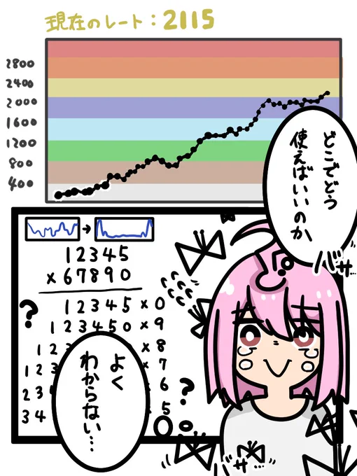 <FFT むずかしいよぉ;;