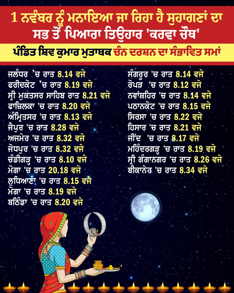 JagbaniOnline's tweet photo. 1 ਨਵੰਬਰ ਨੂੰ ਮਨਾਇਆ ਜਾ ਰਿਹਾ ਹੈ ਸੁਹਾਗਣਾਂ ਦਾ ਸਭ ਤੋਂ ਪਿਆਰਾ ਤਿਉਹਾਰ 'ਕਰਵਾ ਚੌਥ'
#MostBeloved #Festival #Suhagans #KarvaChauth #Celebrated #November1 #KarwaChauth2023 https://t.co/IBXT84Uss5