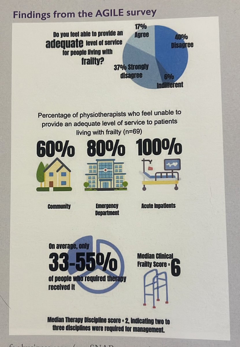 Katie the Dementia Friendly Physioππ (@dementia_physio) on Twitter photo Great to see our article on inpatient therapy staffing is now in print in this months issue of <a href="/GeriSoc/">British Geriatrics Society</a> Agenda!
<a href="/FinneganSusanne/">Dr Susanne Arnold</a> & <a href="/KerryHuntPhysio/">kerry Hunt</a>, it has been a pleasure working with you on this β€οΈ Great to see our article on inpatient therapy staffing is now in print in this months issue of <a href="/GeriSoc/">British Geriatrics Society</a> Agenda!
<a href="/FinneganSusanne/">Dr Susanne Arnold</a> & <a href="/KerryHuntPhysio/">kerry Hunt</a>, it has been a pleasure working with you on this β€οΈ