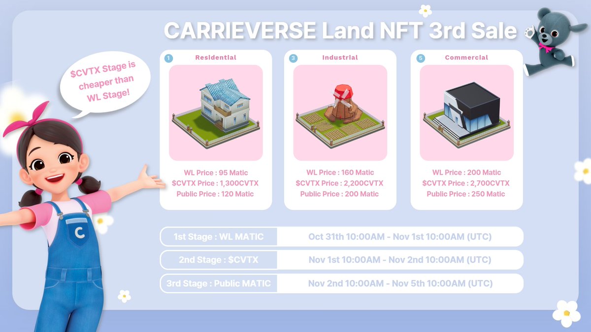 Carrieverse Land NFT 3rd Sale on <a href="/OnePlanet_NFT/">OnePlanet</a>
  
📌 Supply: 430 NFTs (Residential, Industrial, Commercial)
🔗 Chain: Polygon

🗓️Minting Schedule
▪1st Stage: WL Sale($MATIC) - 🕗 Oct 31th 10:00AM - Nov  1st 10:00AM (UTC)
▪2nd Stage: $CVTX Sale - 🕗 Nov 1st 10:00AM - Nov  2nd
