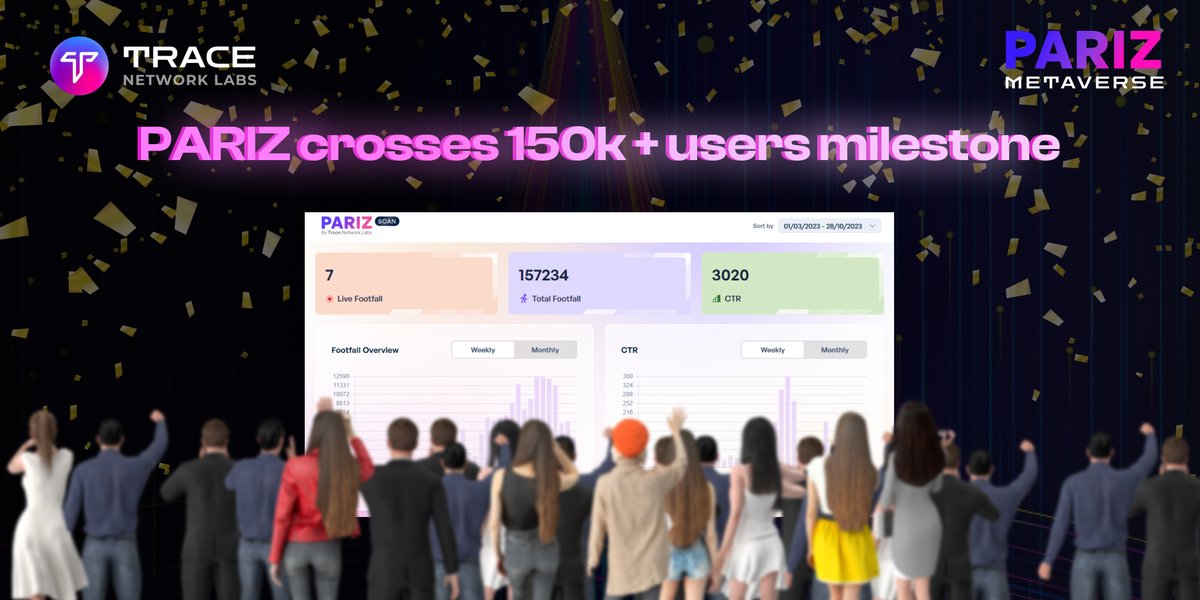 🔥🌐 PARIZ METAVERSE 🌐🔥 We've hit 150K+ users with 48K in September alone! 🚀 🔹 Exclusive events drew massive engagement. 🔹 New interactive gaming and educational zones. 🔹 Our community's events & challenges pulled in crowds. Thanks for being part of this journey! 🙏 Next