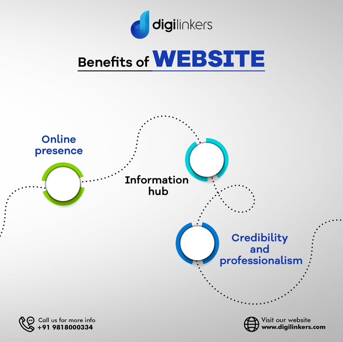 digilinkers's tweet photo. Having a website opens up endless possibilities for your online presence! 🌐✨

Digilinkers is here to create a stunning website that showcases your brand and attracts more visitors.
.
#digilinkers #webdevelopment #webdeveloperslife #webdevelopmentagency #webdevelopmentsupport https://t.co/ftirjw6Lj0