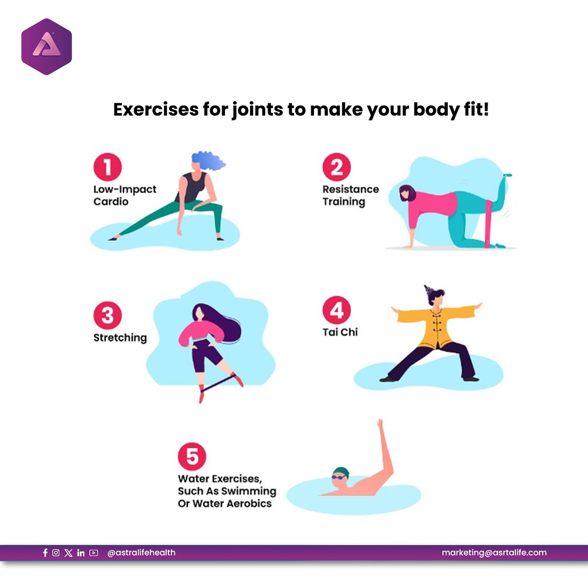 Boost your joint health and stay fit with these exercises!

#astralife #astralifehealth #astralifehealthcare #medicaleducation #healthcare #HealthcareInnovation #HealthcareUnfiltered