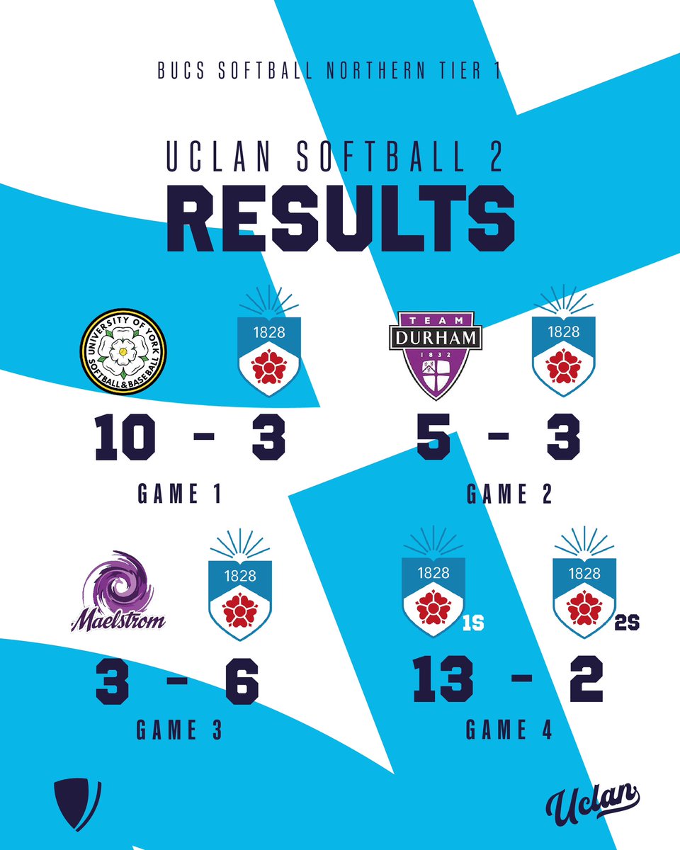 UCLan Baseball & Softball tweet media