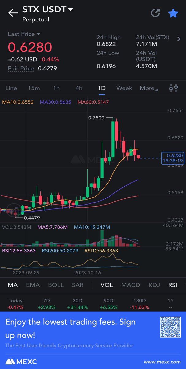 nadaextreme's tweet photo. 7 days of retracement 😕 *waiting* $STX https://t.co/xWLjketG3a