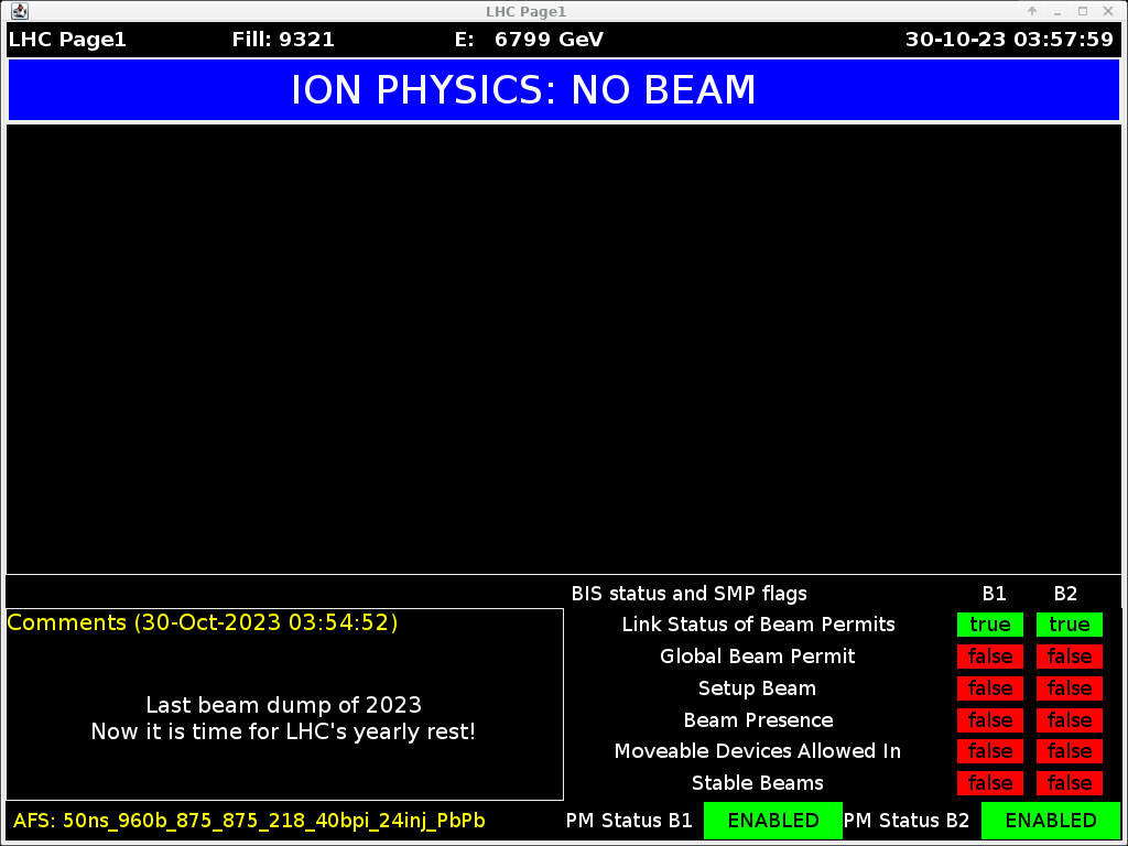 The first heavy-ion run of #LHCRun3 has ended. The last lead-ion beams were dumped today at 3:54 am CET, marking the start of the year-end-technical-stop (YETS) for the entire CERN accelerator complex. Curious to know more? Stay tuned to find out the answer to your questions.