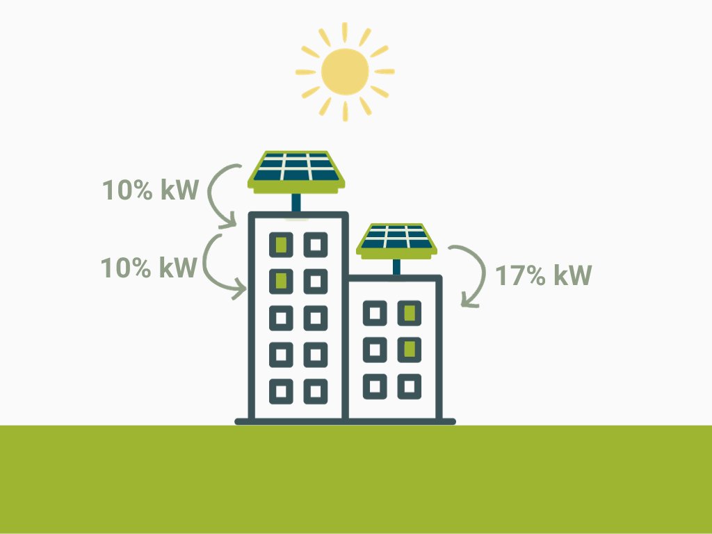 🆕New Blog Article!
🔋Empowering #Communities through peer-to-peer #renewable trading in virtual energy community
📒Read about the <a href="/inergy_h2020/">I-NERGY</a> Croatian Pilot 
i-nergy.eu/empowering-com…