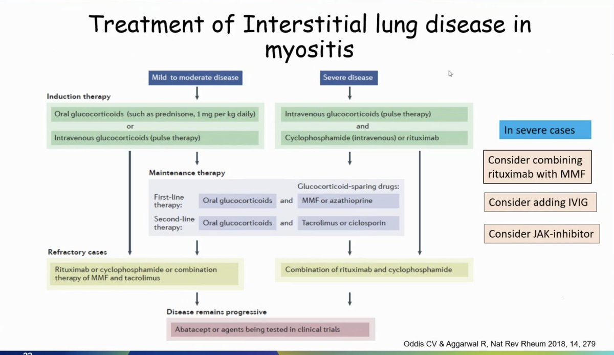 #ILD #myositis #treatment