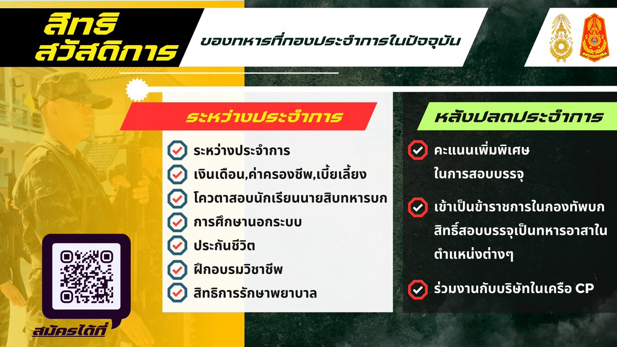 2562MC38's tweet photo. 📷สนใจเป็นทหารกองประจำการ📷 ประจำปี 2567 ด้วยวิธีร้องขอกรณีพิเศษ ผ่านระบบออนไลน์  📷📷 สมัครได้ที่ หน่วยสัสดีทุกแห่ง หรือสอบถามได้ที่หน่วยทหารใกล้บ้าน
📷📷(สิทธิทหารกองประจำการ)📷📷
#ทหารกองประจำการ #สมัครใจรับใช้ชาติ
#ครอบครัวกองทัพบก #Bootcamp #เส้นทางสู่ทหารอาชีพ 📷📷 https://t.co/Ei9IMGrptQ