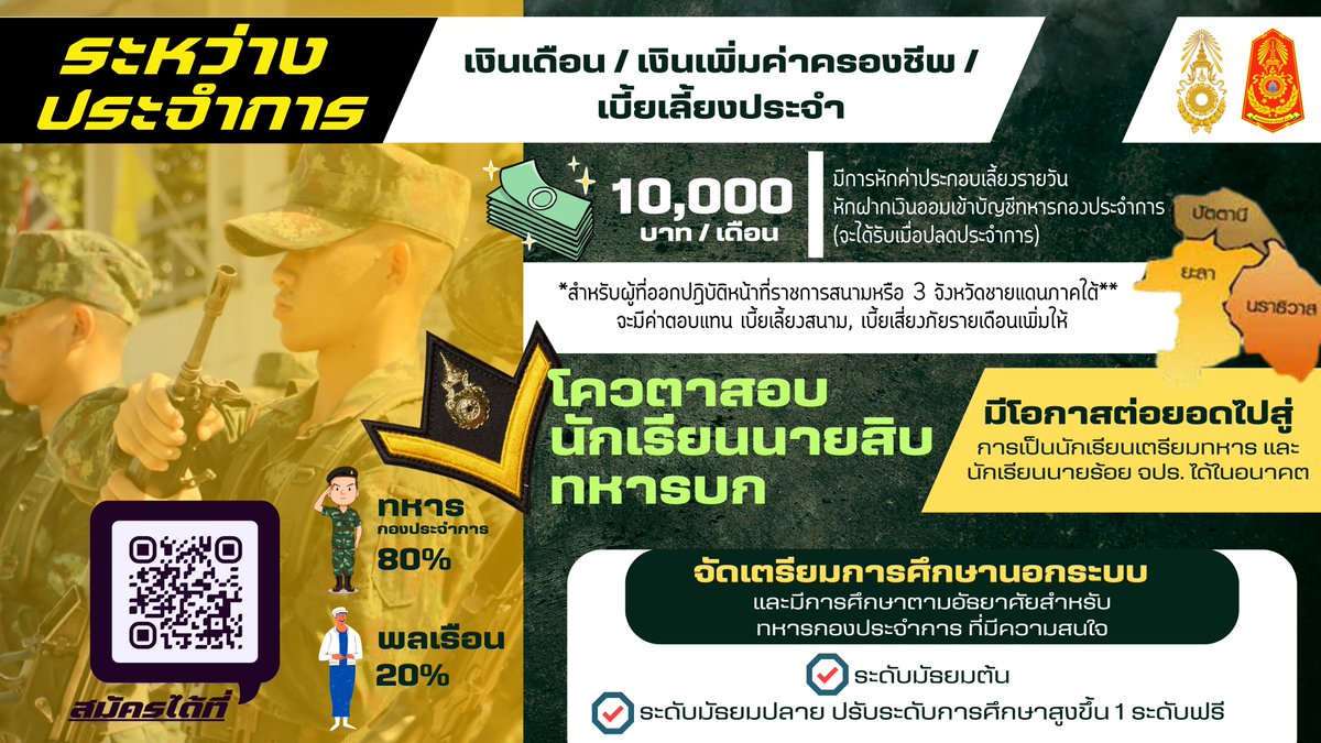 2562MC38's tweet photo. 📷สนใจเป็นทหารกองประจำการ📷 ประจำปี 2567 ด้วยวิธีร้องขอกรณีพิเศษ ผ่านระบบออนไลน์  📷📷 สมัครได้ที่ หน่วยสัสดีทุกแห่ง หรือสอบถามได้ที่หน่วยทหารใกล้บ้าน
📷📷(สิทธิทหารกองประจำการ)📷📷
#ทหารกองประจำการ #สมัครใจรับใช้ชาติ
#ครอบครัวกองทัพบก #Bootcamp #เส้นทางสู่ทหารอาชีพ 📷📷 https://t.co/Ei9IMGrptQ
